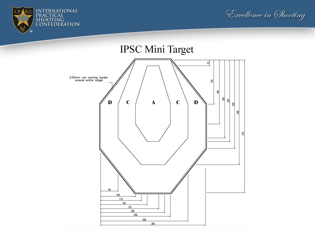 IPSC :: Rules